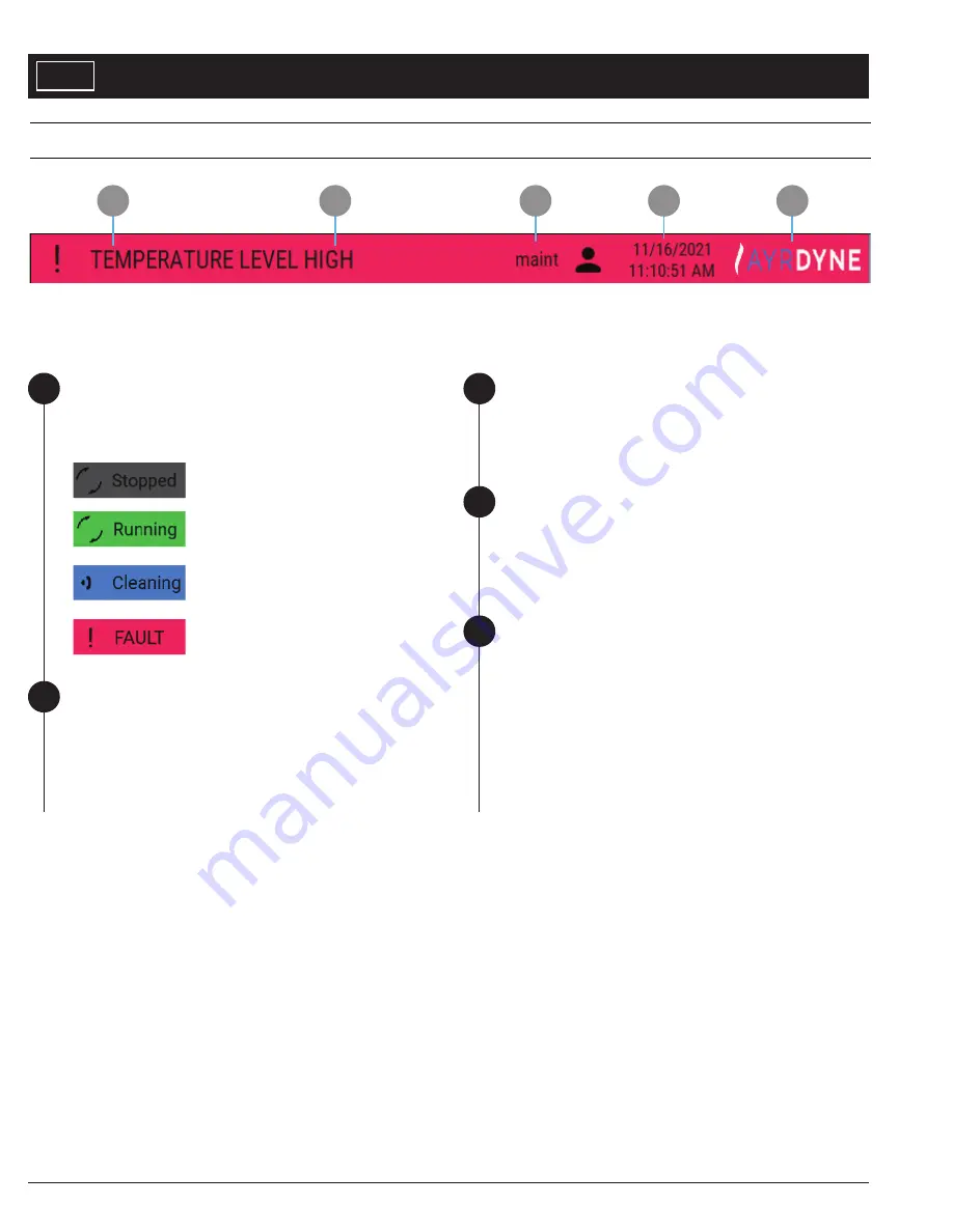 Dentech AYRDYNE 4.0 Installation, Operation And Maintenance Manual Download Page 8