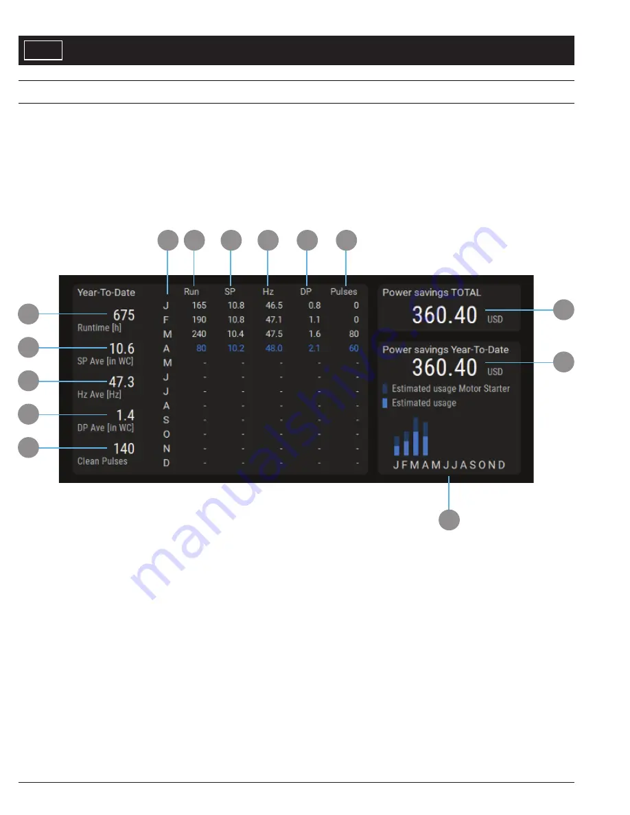 Dentech AYRDYNE 4.0 Installation, Operation And Maintenance Manual Download Page 12