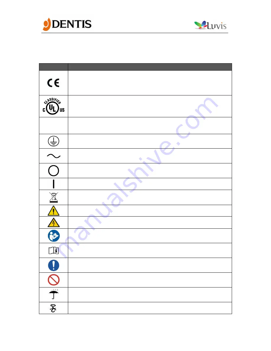 DENTIS LUVIS L200 User Manual Download Page 7