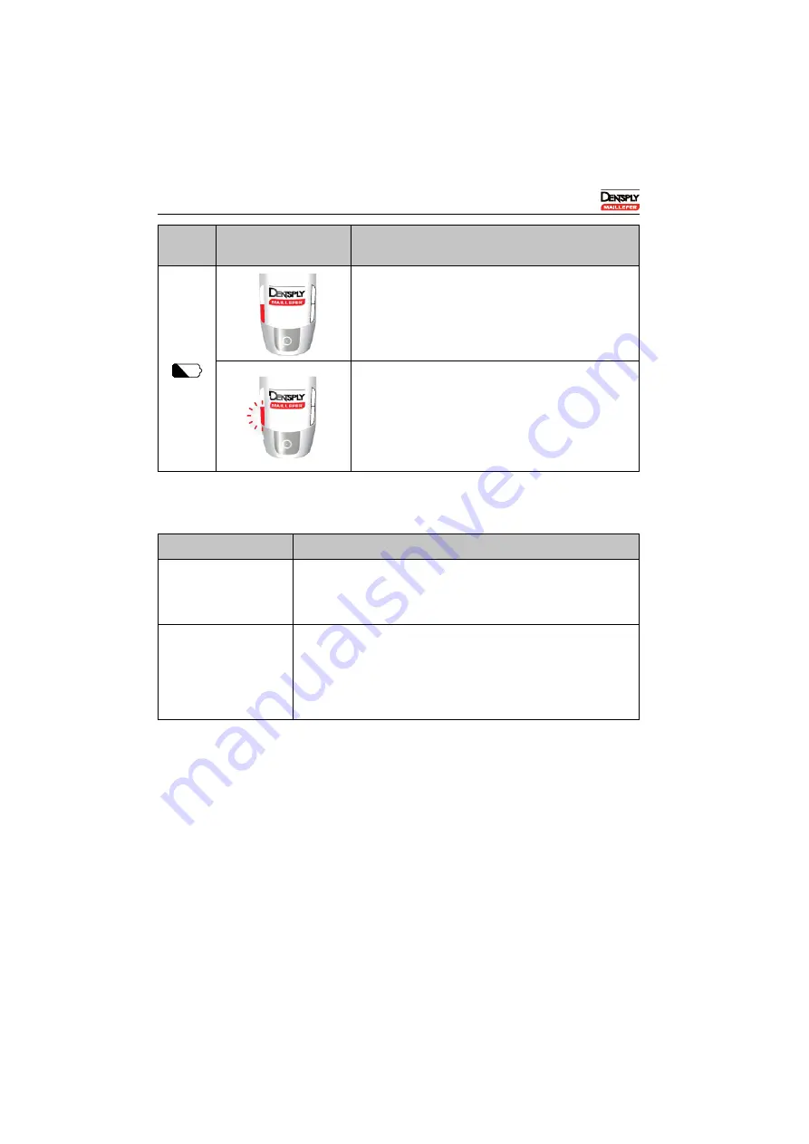 Dentsply Maillefer X-SMART IQ Скачать руководство пользователя страница 28