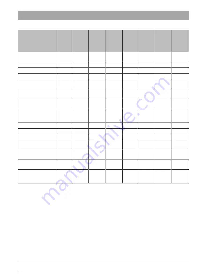 Dentsply Sirona CEREC AF Connect Operating Instructions Manual Download Page 38