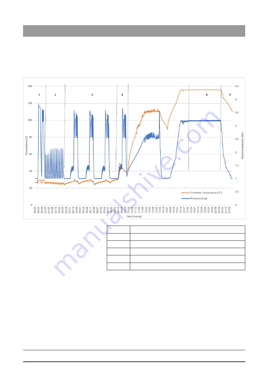 Dentsply Sirona DAC Universal Operating Instructions Manual Download Page 32