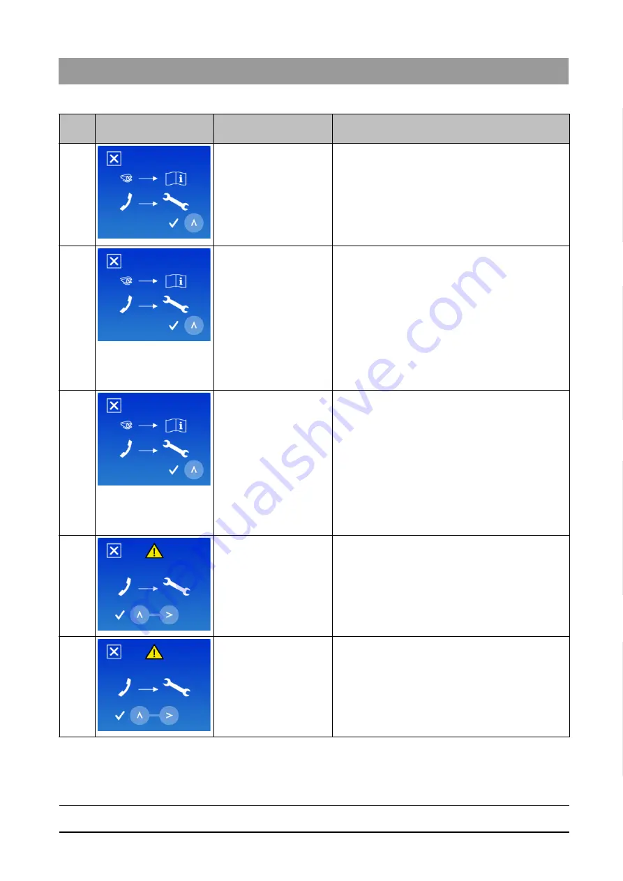 Dentsply Sirona DAC Universal Operating Instructions Manual Download Page 131