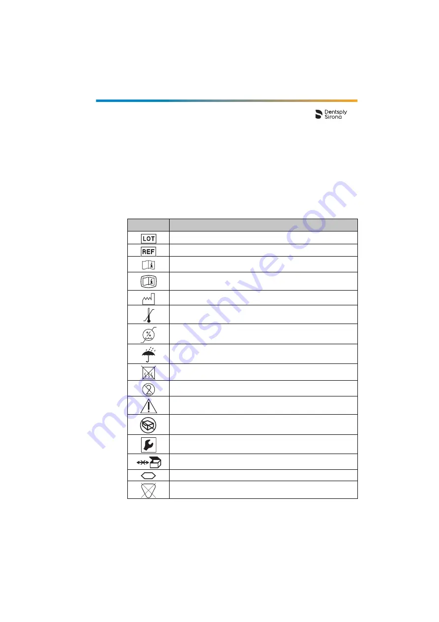 Dentsply Sirona Endo IQ Directions For Use Manual Download Page 13