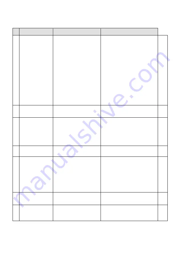 Dentsply Sirona ProPex II Directions For Use Manual Download Page 28