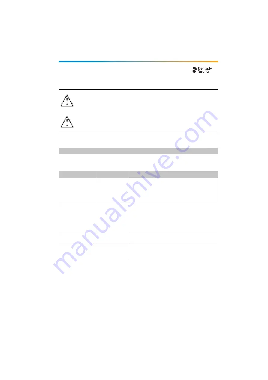 Dentsply Sirona Propex IQ Directions For Use Manual Download Page 69