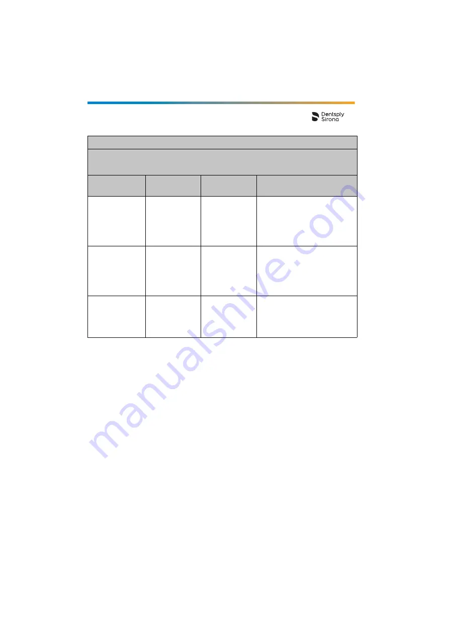 Dentsply Sirona Propex Pixi User Manual Download Page 88