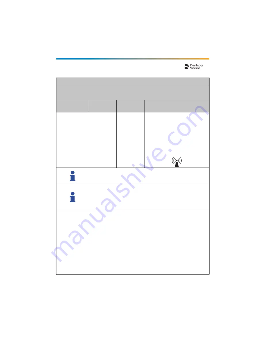 Dentsply Sirona Propex Pixi User Manual Download Page 91