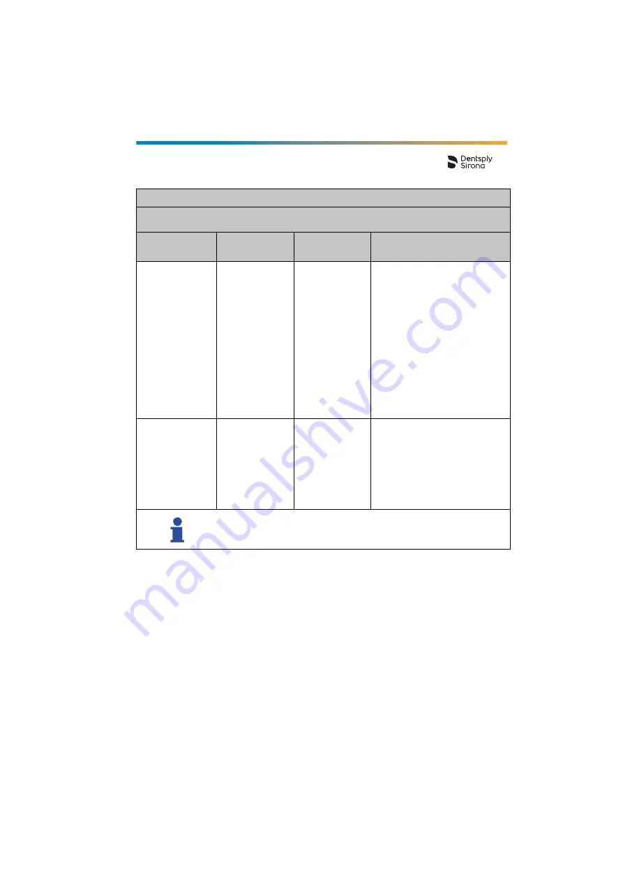 Dentsply Sirona Propex Pixi User Manual Download Page 135