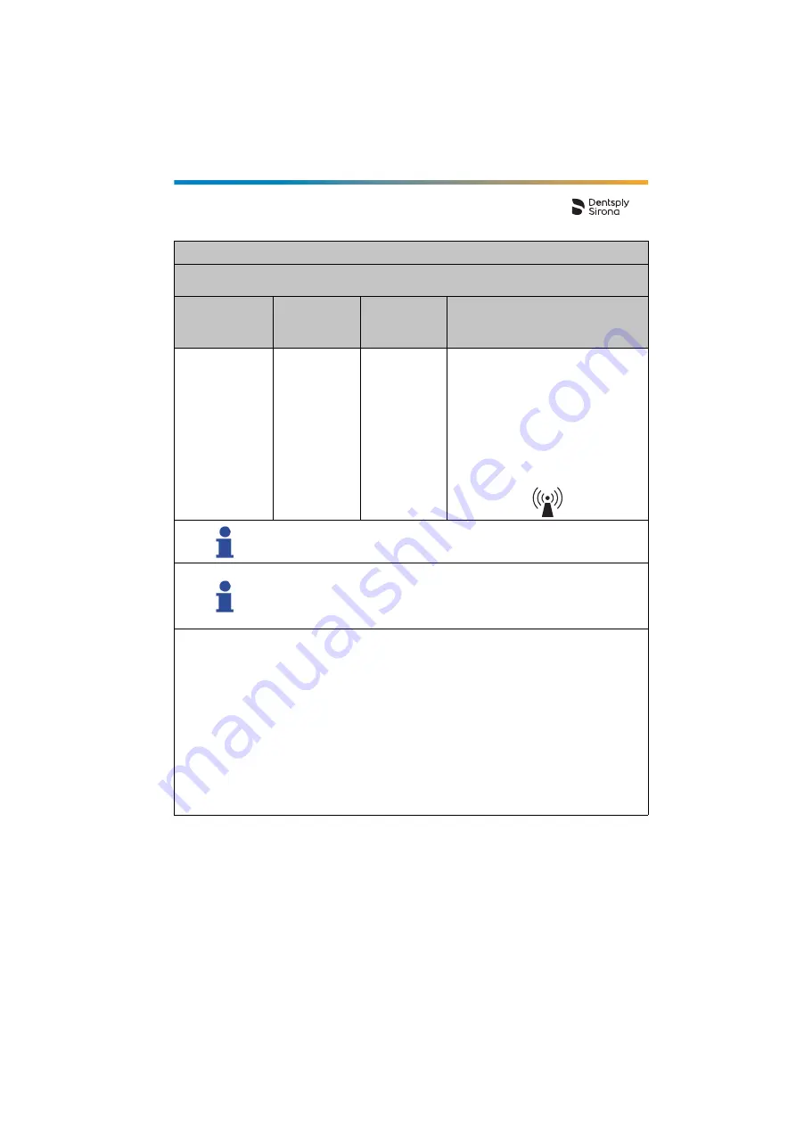 Dentsply Sirona Propex Pixi User Manual Download Page 137