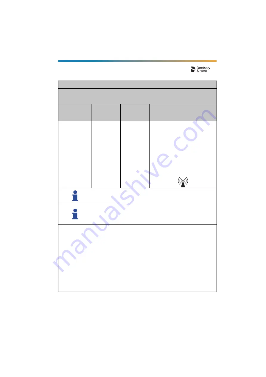 Dentsply Sirona Propex Pixi User Manual Download Page 229