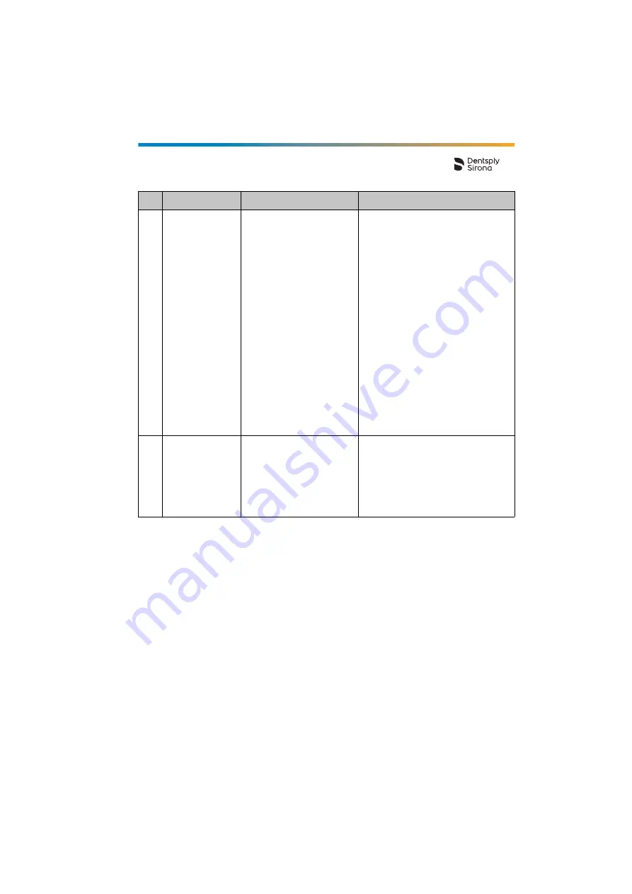 Dentsply Sirona Propex Pixi User Manual Download Page 261