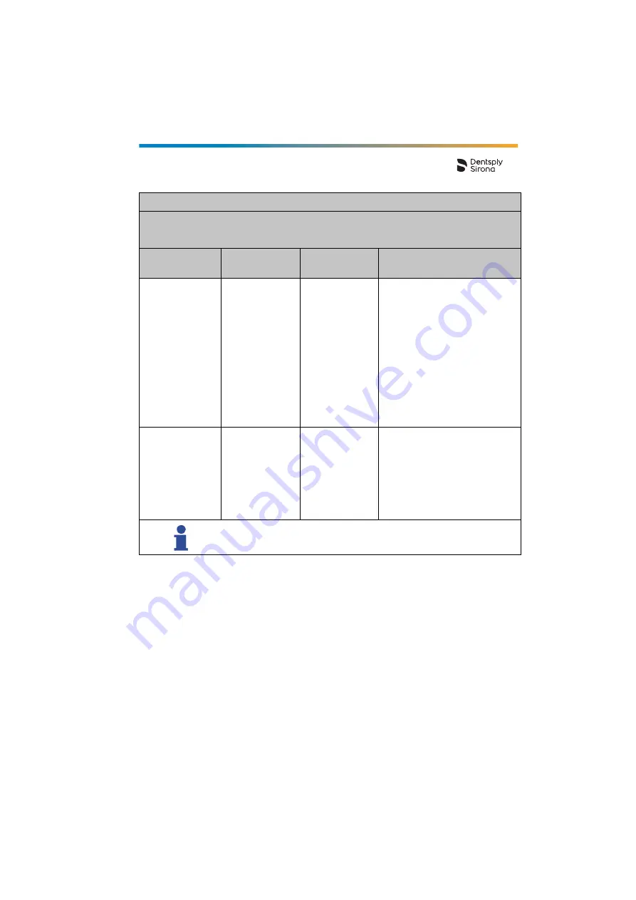 Dentsply Sirona Propex Pixi User Manual Download Page 273