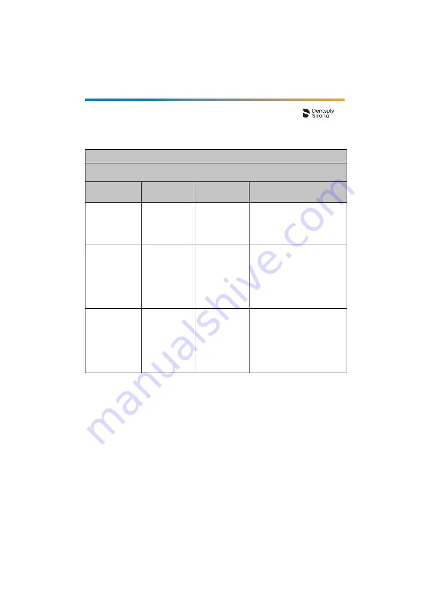 Dentsply Sirona Propex Pixi User Manual Download Page 364