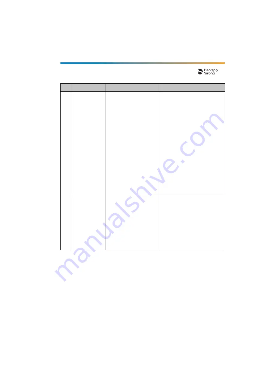 Dentsply Sirona Propex Pixi User Manual Download Page 397