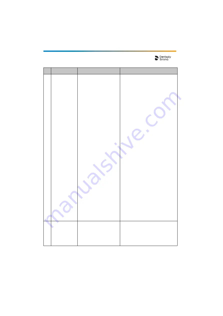 Dentsply Sirona Propex Pixi User Manual Download Page 532