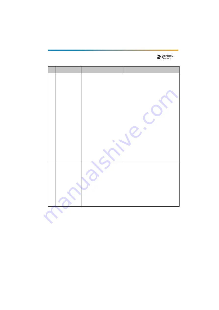 Dentsply Sirona Propex Pixi User Manual Download Page 535