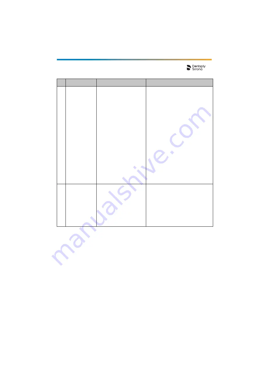 Dentsply Sirona Propex Pixi User Manual Download Page 537