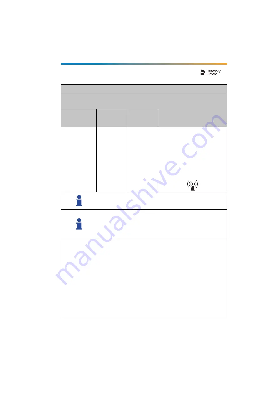 Dentsply Sirona Propex Pixi User Manual Download Page 551