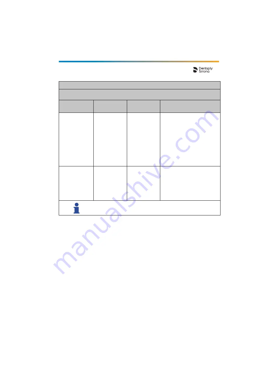 Dentsply Sirona Propex Pixi User Manual Download Page 595