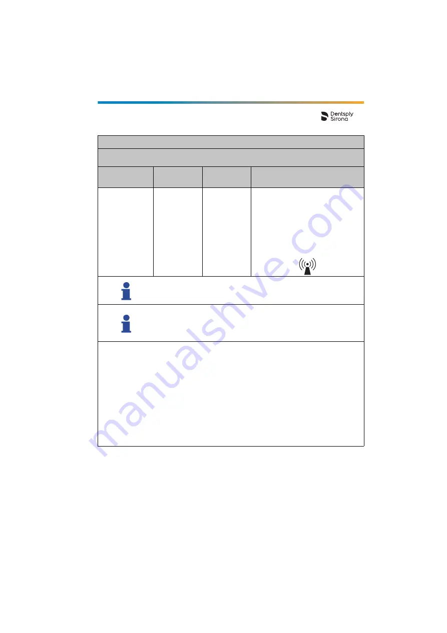 Dentsply Sirona Propex Pixi User Manual Download Page 597