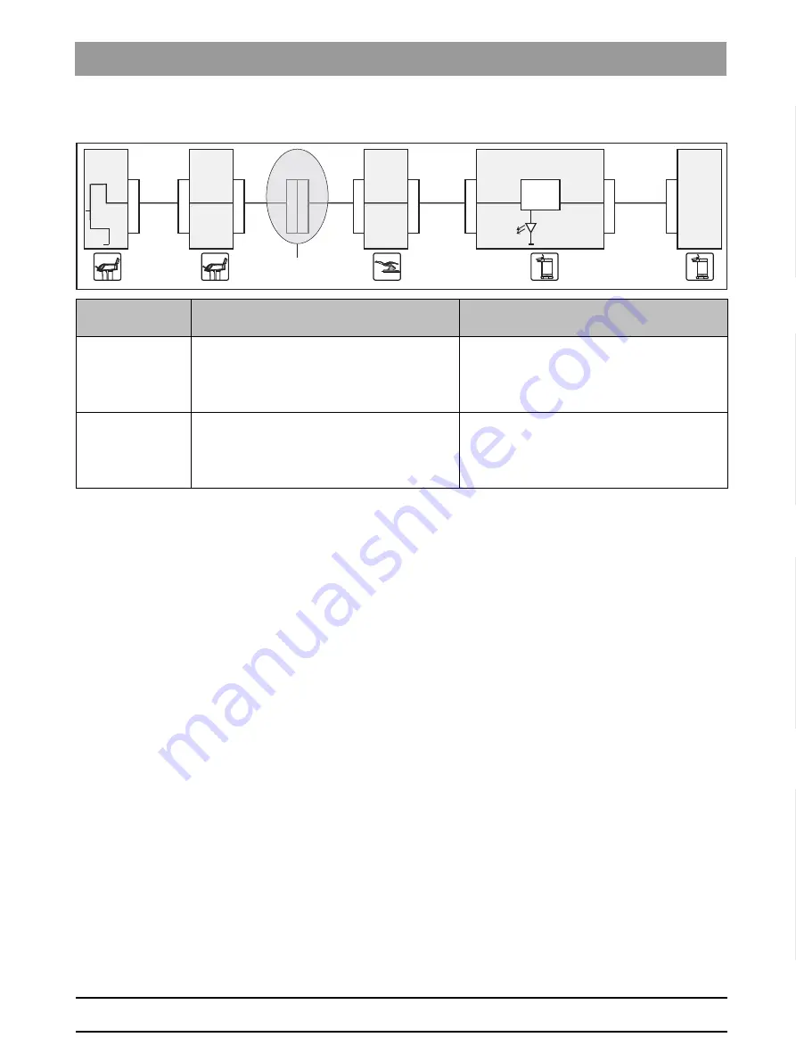 Dentsply Sirona SINIUS Service Manual Download Page 25