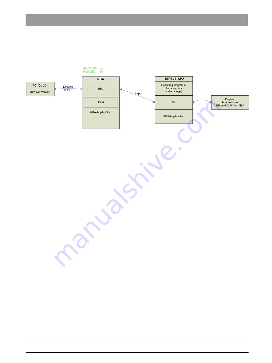 Dentsply Sirona SINIUS Service Manual Download Page 29