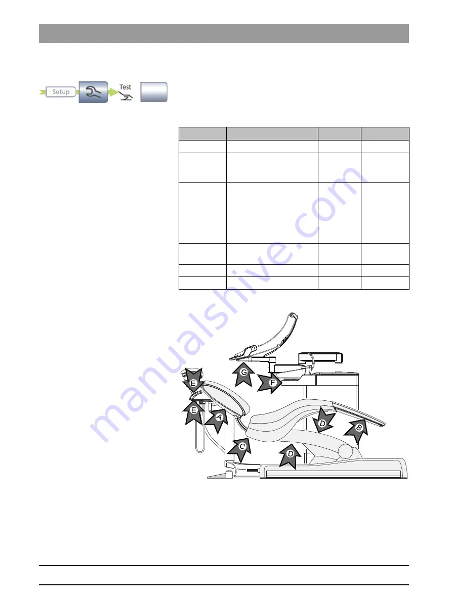 Dentsply Sirona SINIUS Service Manual Download Page 42