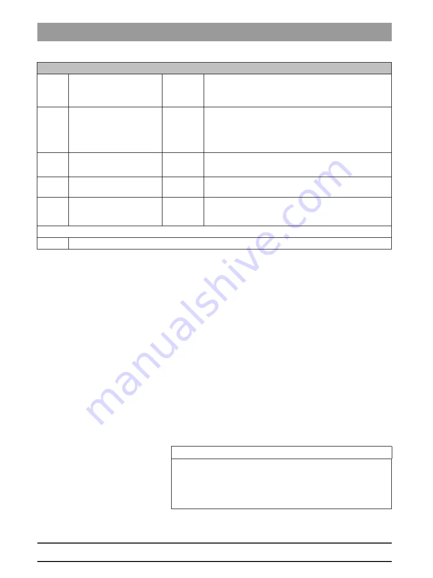 Dentsply Sirona SINIUS Service Manual Download Page 76