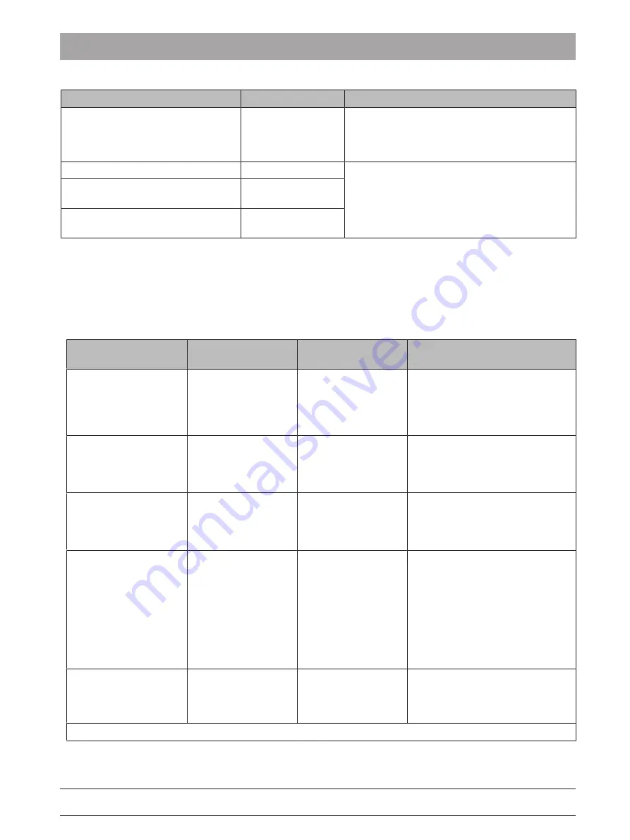 Dentsply Sirona SiroCam UAF Plus Operating Instructions Manual Download Page 29