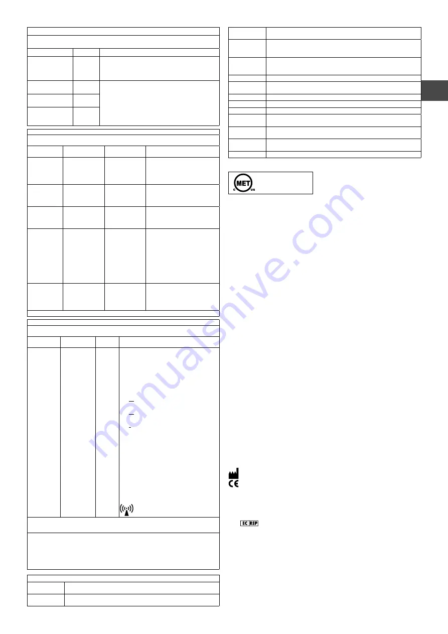 Dentsply Sirona SmartLite Pro Instructions For Use Manual Download Page 24