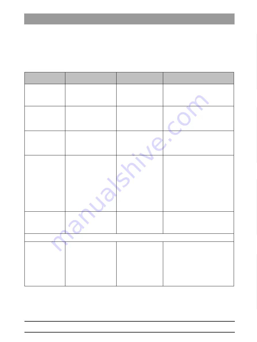 DENTSPLY inLab MC X5 Operating Instructions Manual Download Page 21