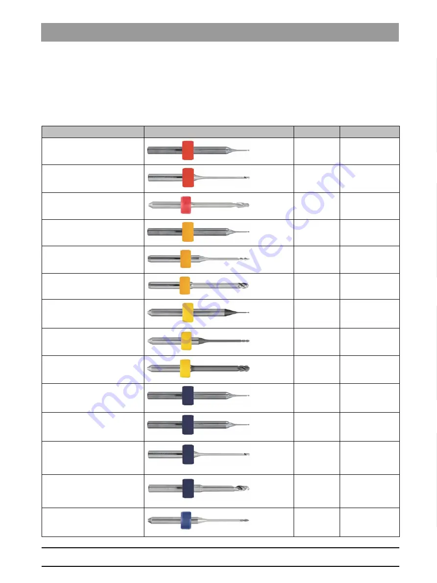 DENTSPLY inLab MC X5 Operating Instructions Manual Download Page 55