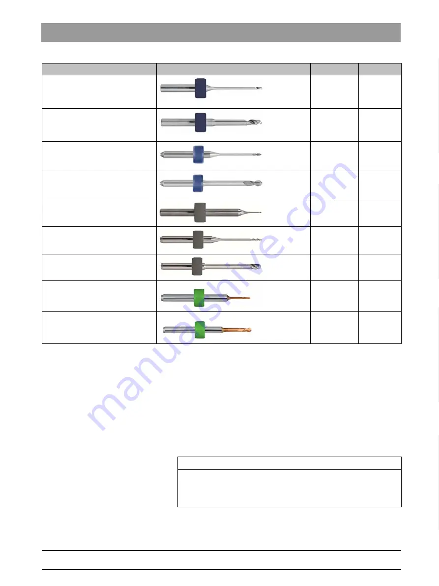 DENTSPLY inLab MC X5 Operating Instructions Manual Download Page 61