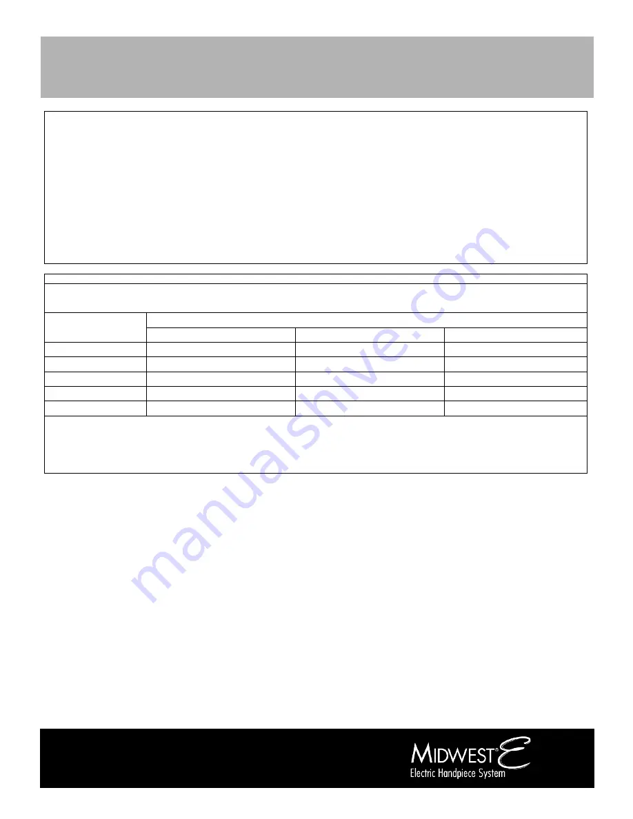 DENTSPLY Midwest E Electric Handpiece System Directions For Use Manual Download Page 29