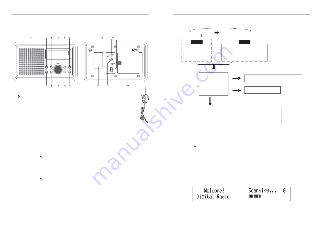 Denver DAB-35 Instruction Manual Download Page 22