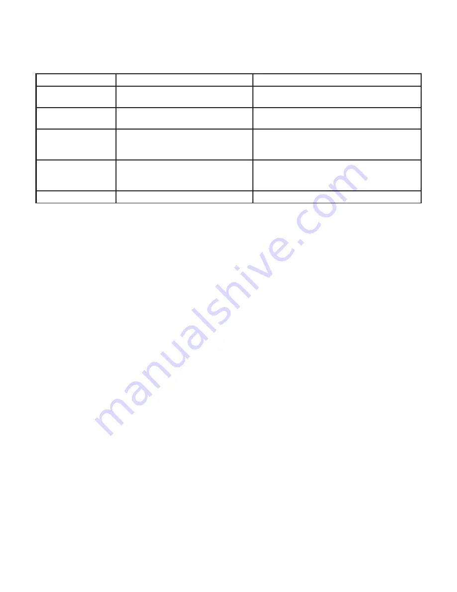 Denver DAB-42 Instruction Manual Download Page 5