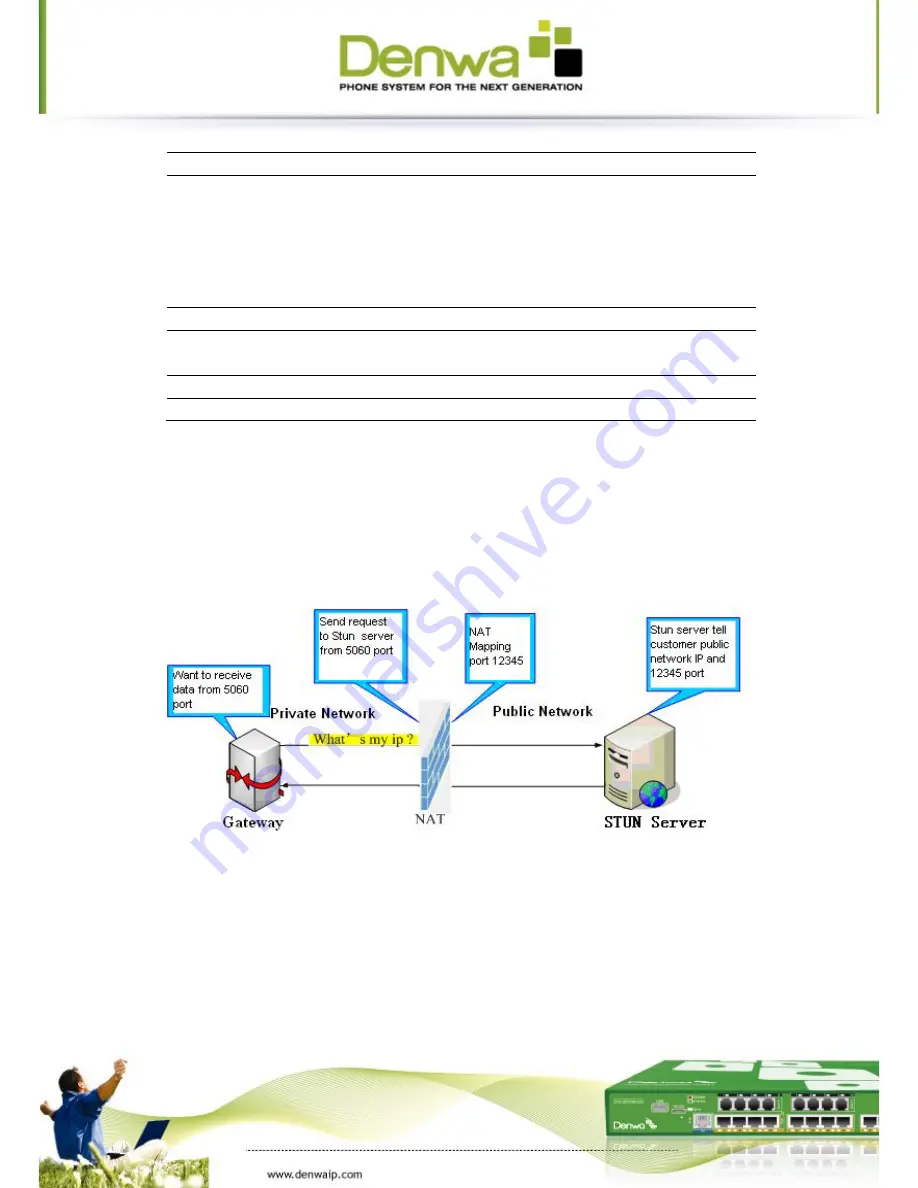 Denwa Communications DW-610G User Manual Download Page 56