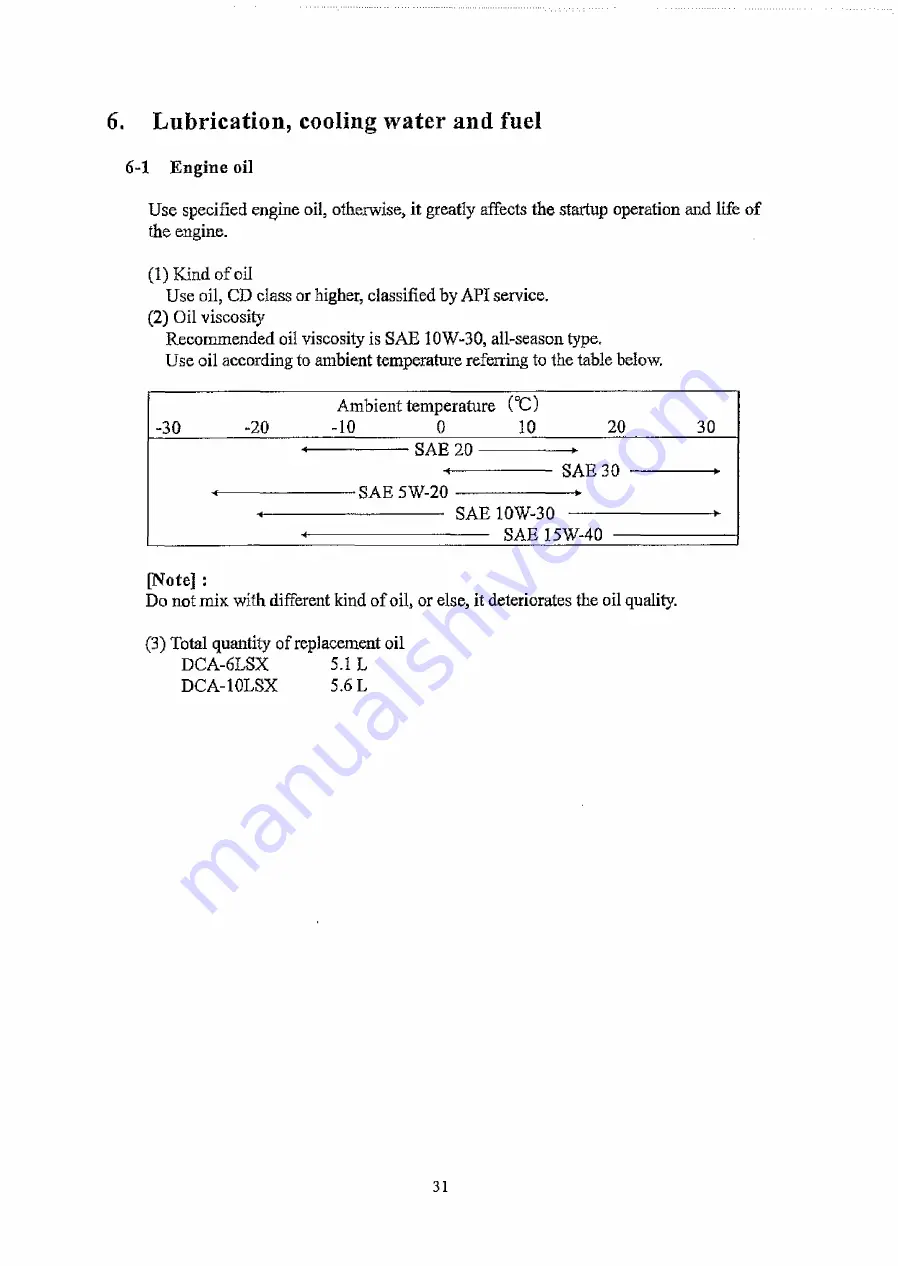 Denyo DCA-10LSX Instruction Manual Download Page 35