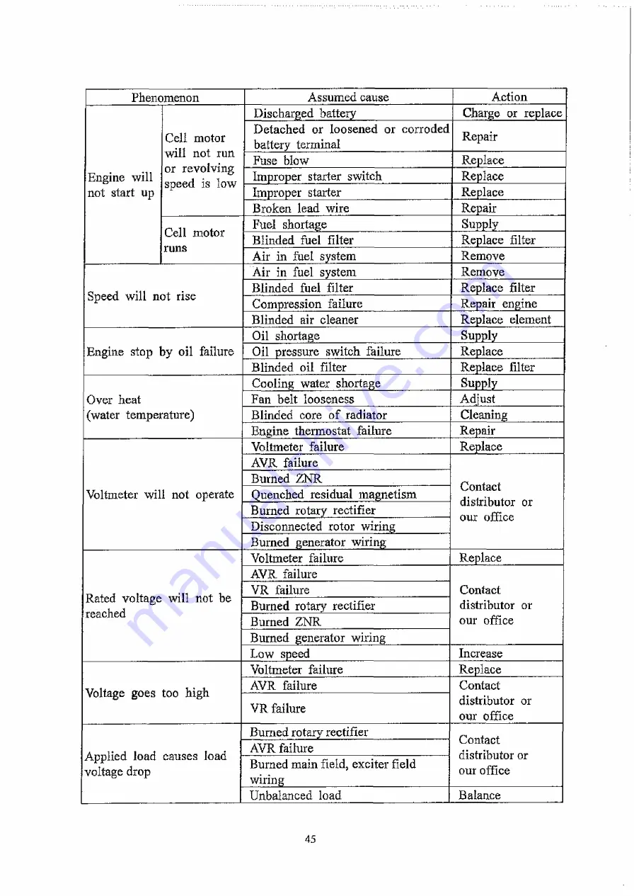 Denyo DCA-10LSX Instruction Manual Download Page 49