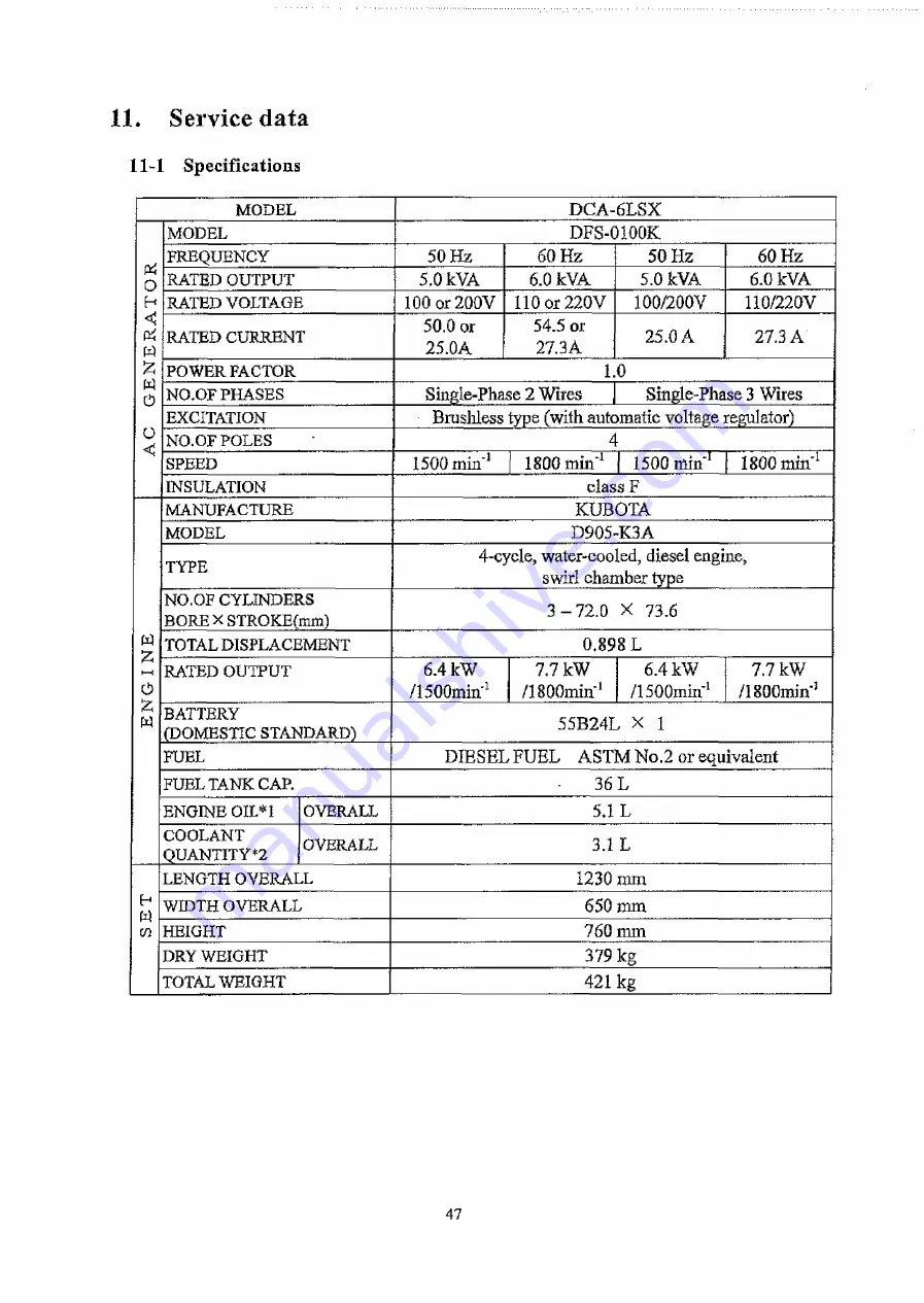 Denyo DCA-10LSX Instruction Manual Download Page 51