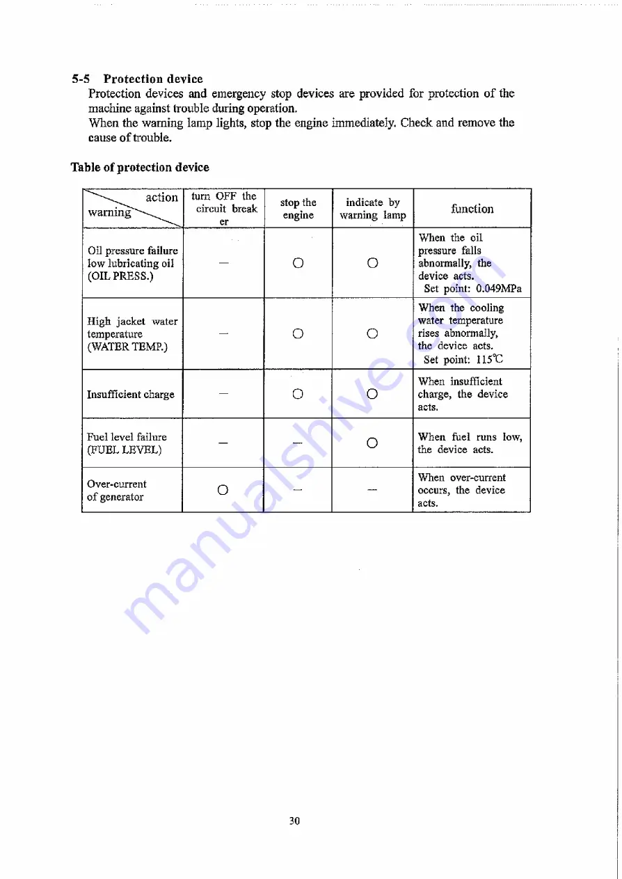 Denyo DCA-13LSK Instruction Manual Download Page 34