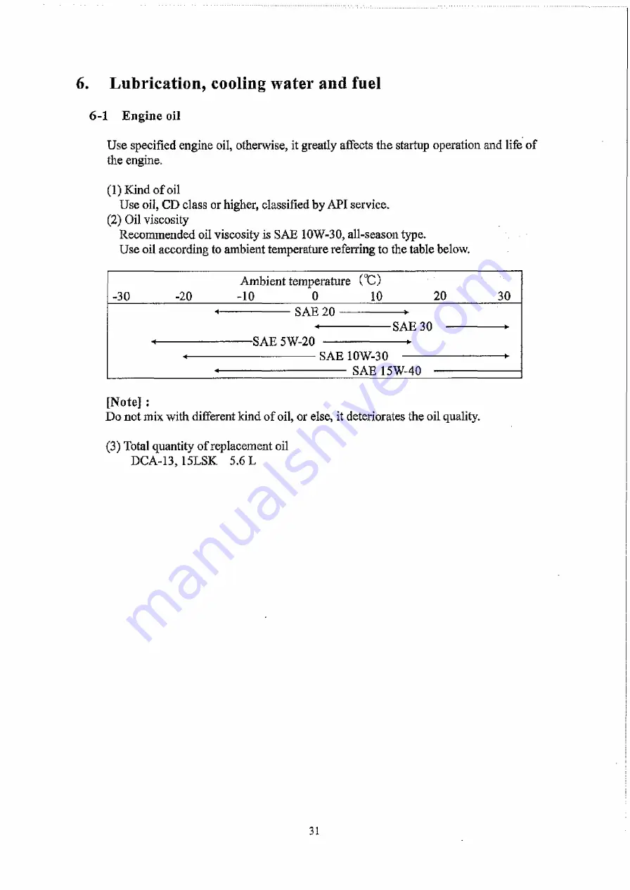 Denyo DCA-13LSK Instruction Manual Download Page 35