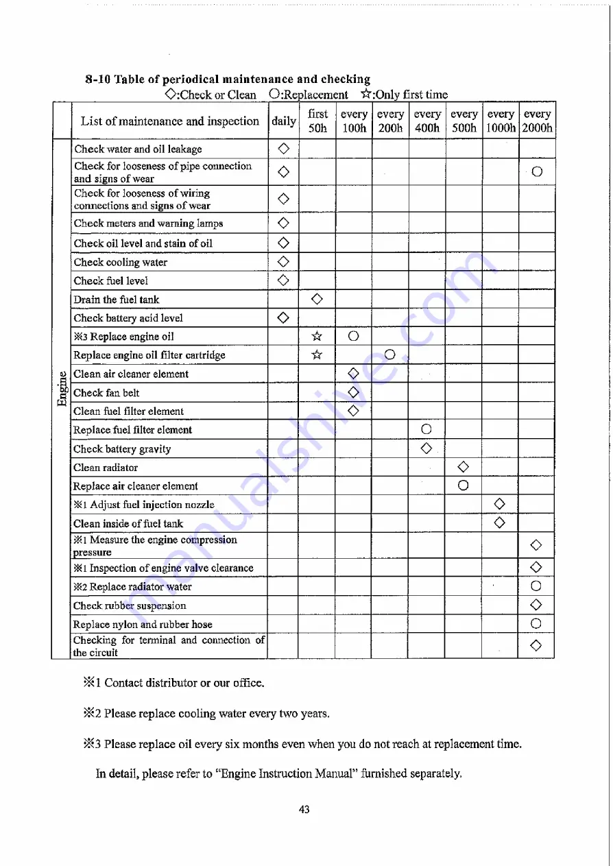 Denyo DCA-13LSK Instruction Manual Download Page 47