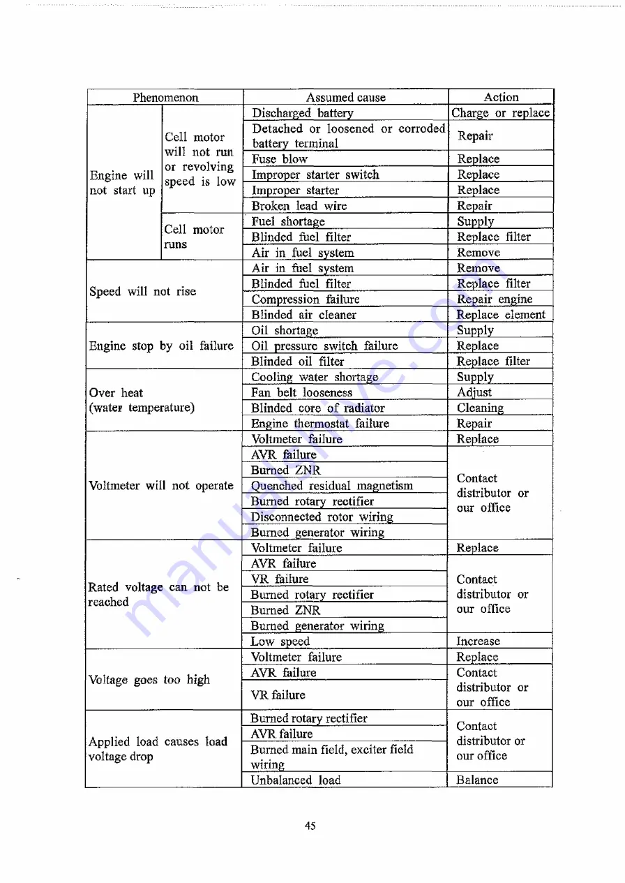 Denyo DCA-13LSK Instruction Manual Download Page 49