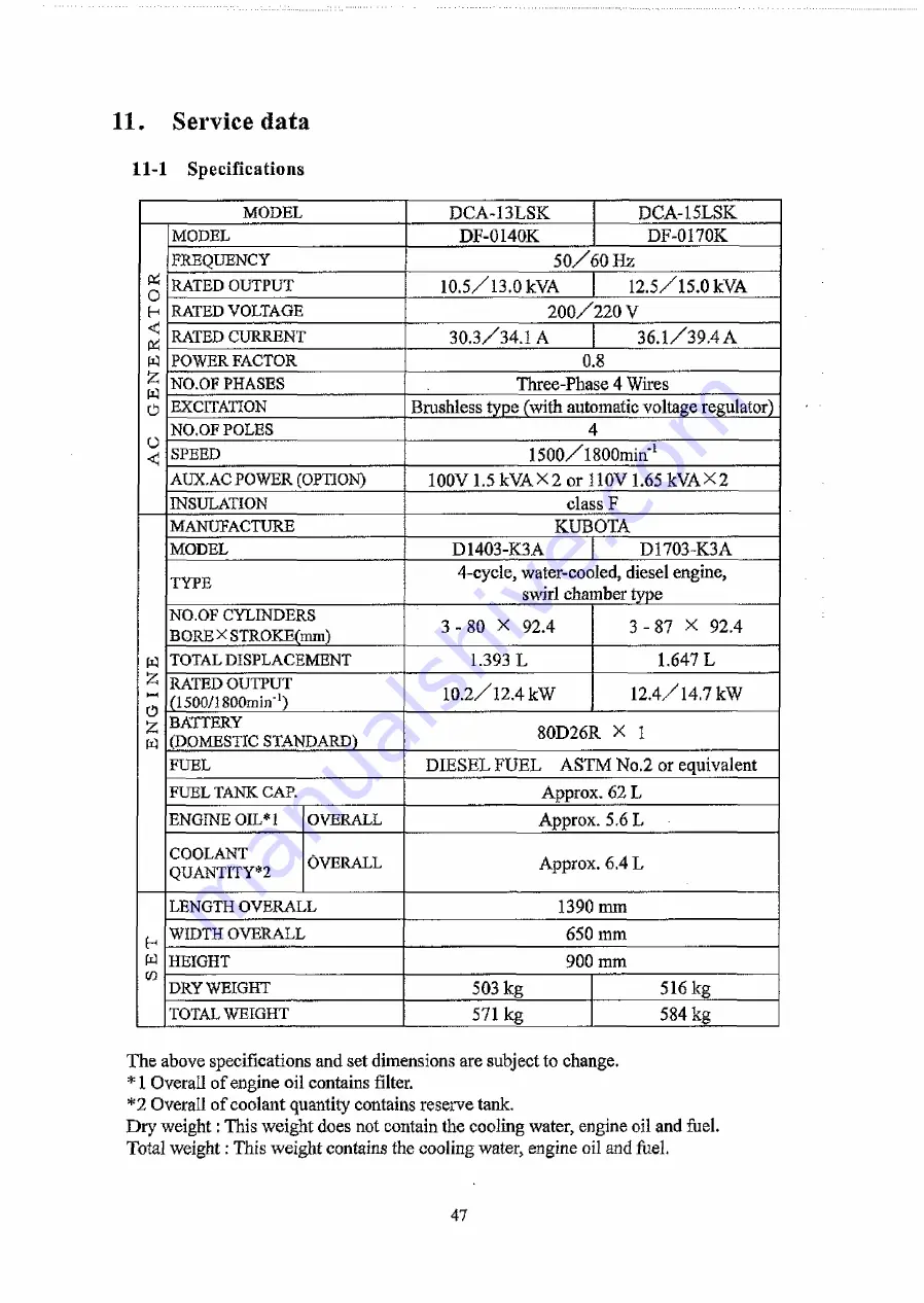 Denyo DCA-13LSK Instruction Manual Download Page 51