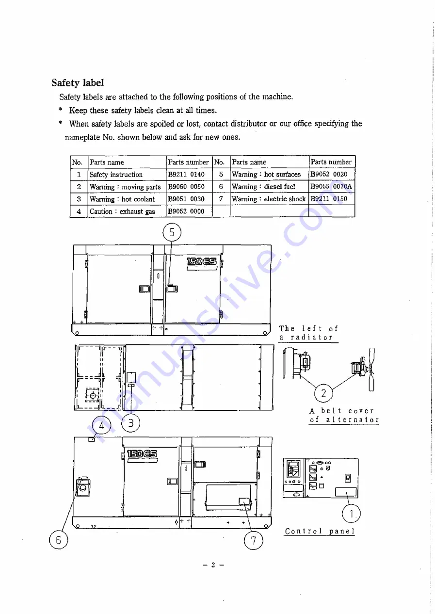 Denyo DCA-150ESK Скачать руководство пользователя страница 3