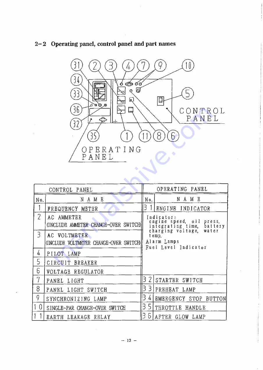 Denyo DCA-150ESK Скачать руководство пользователя страница 14