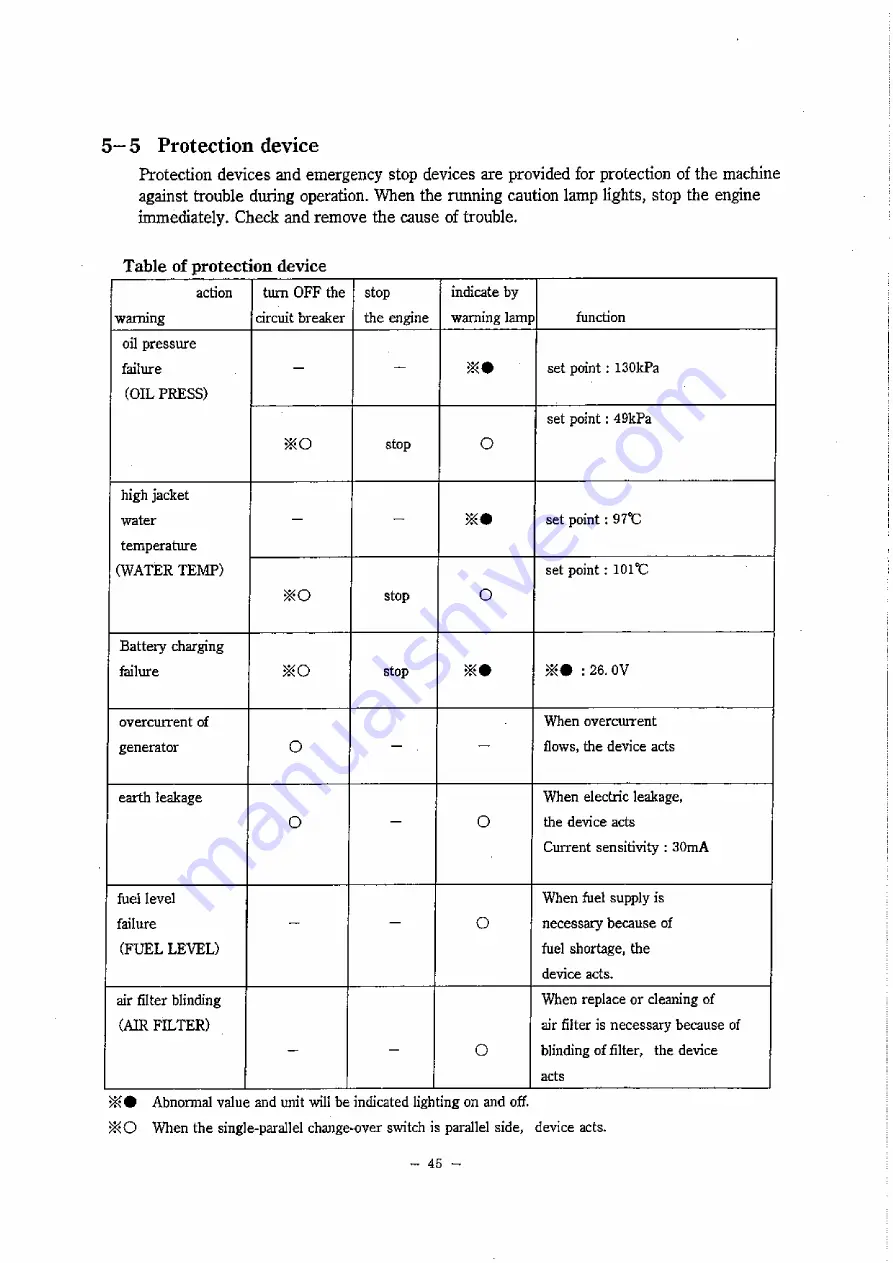 Denyo DCA-150ESK Instruction Manual Download Page 46