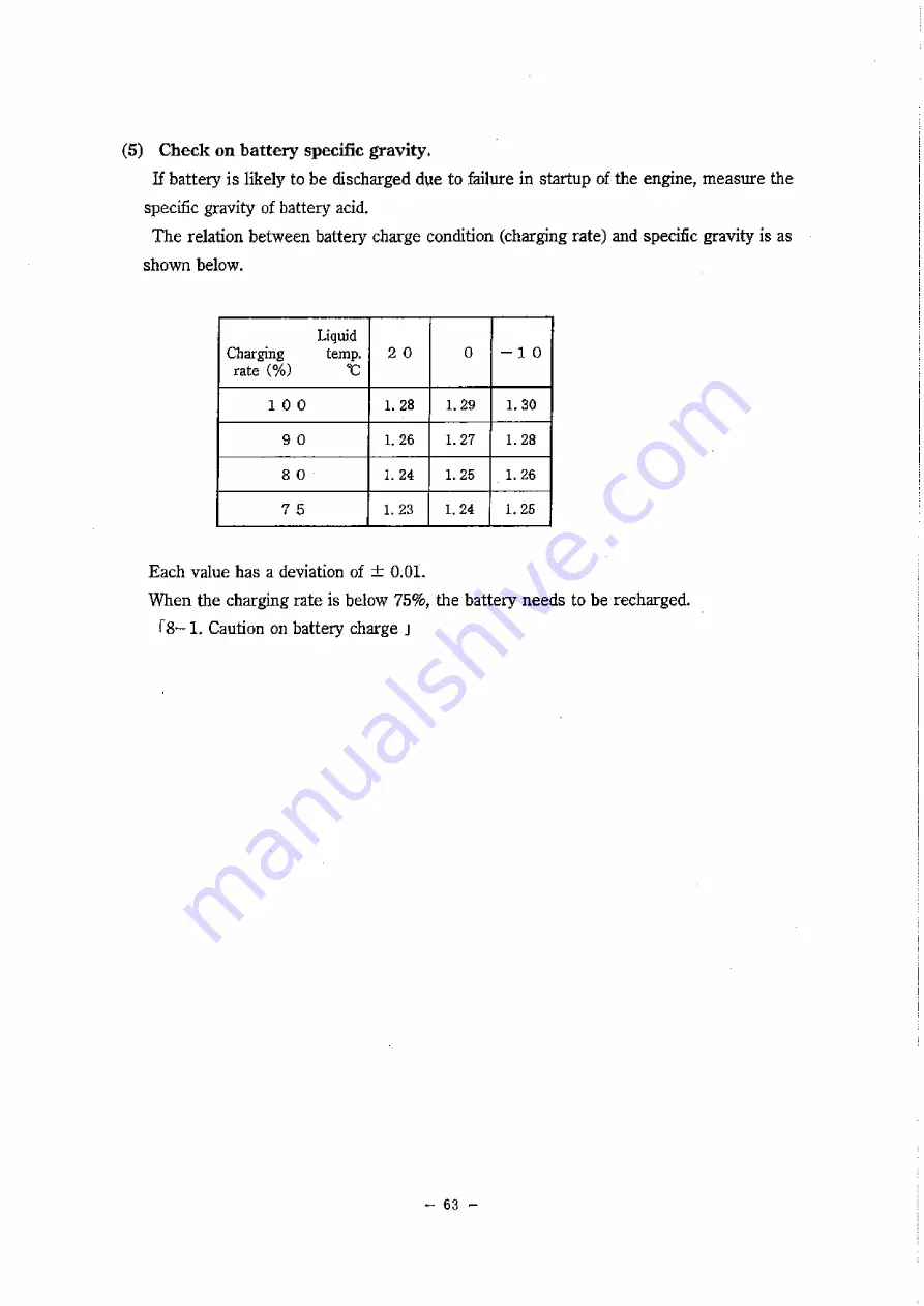 Denyo DCA-150ESK Instruction Manual Download Page 64